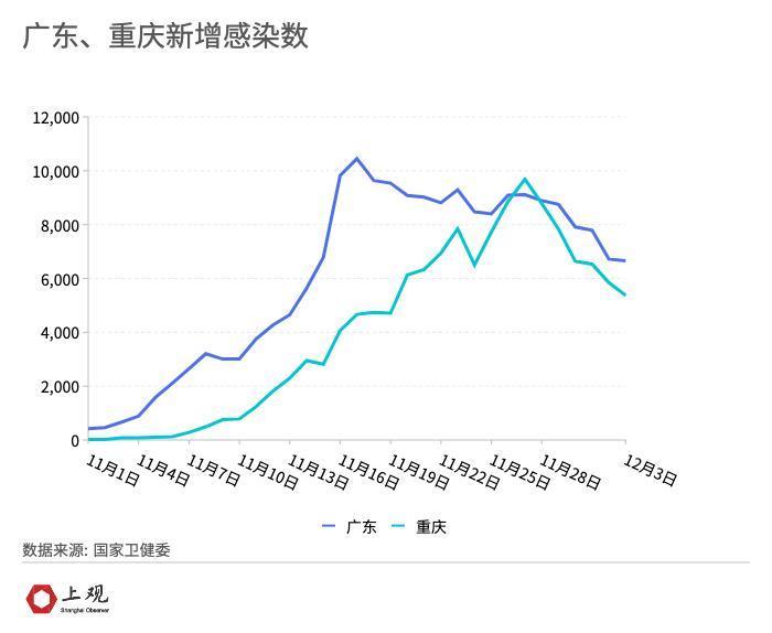 地方新闻 第222页