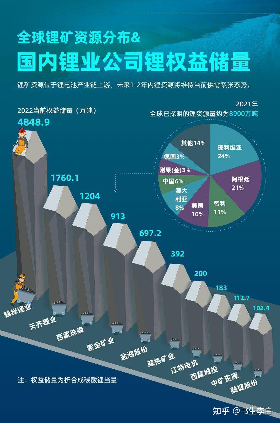 第1288页