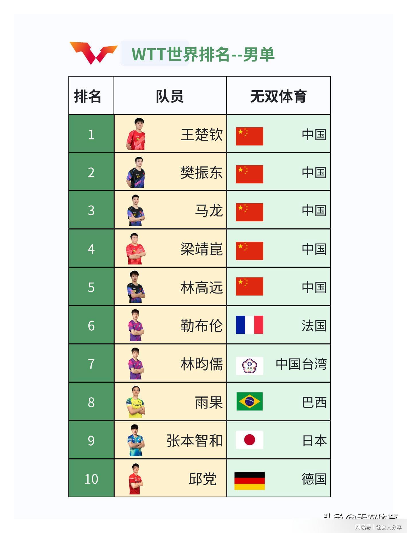 第1260页