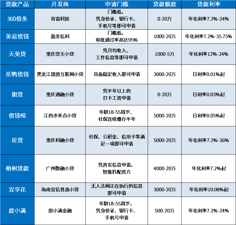 港澳新闻 第206页