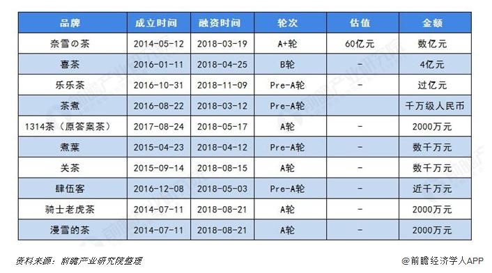 娱乐生活 第62页