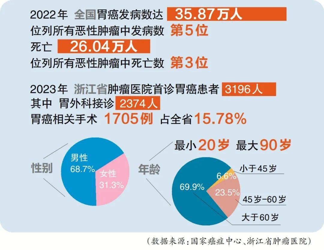 游戏专题 第2页